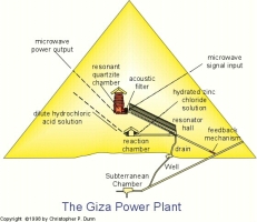 Scheme of Giza Power Plant